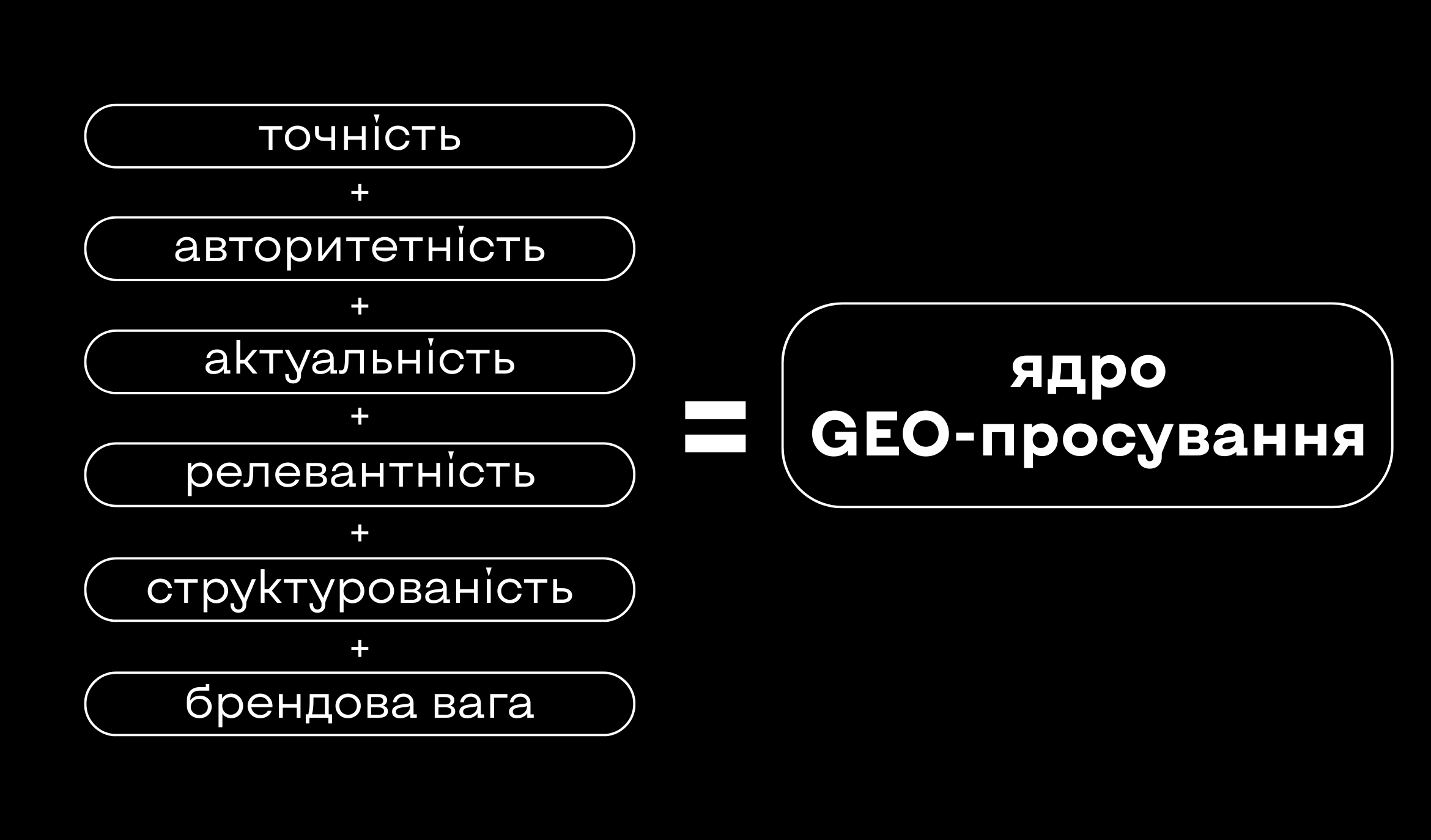фактори GEO просування