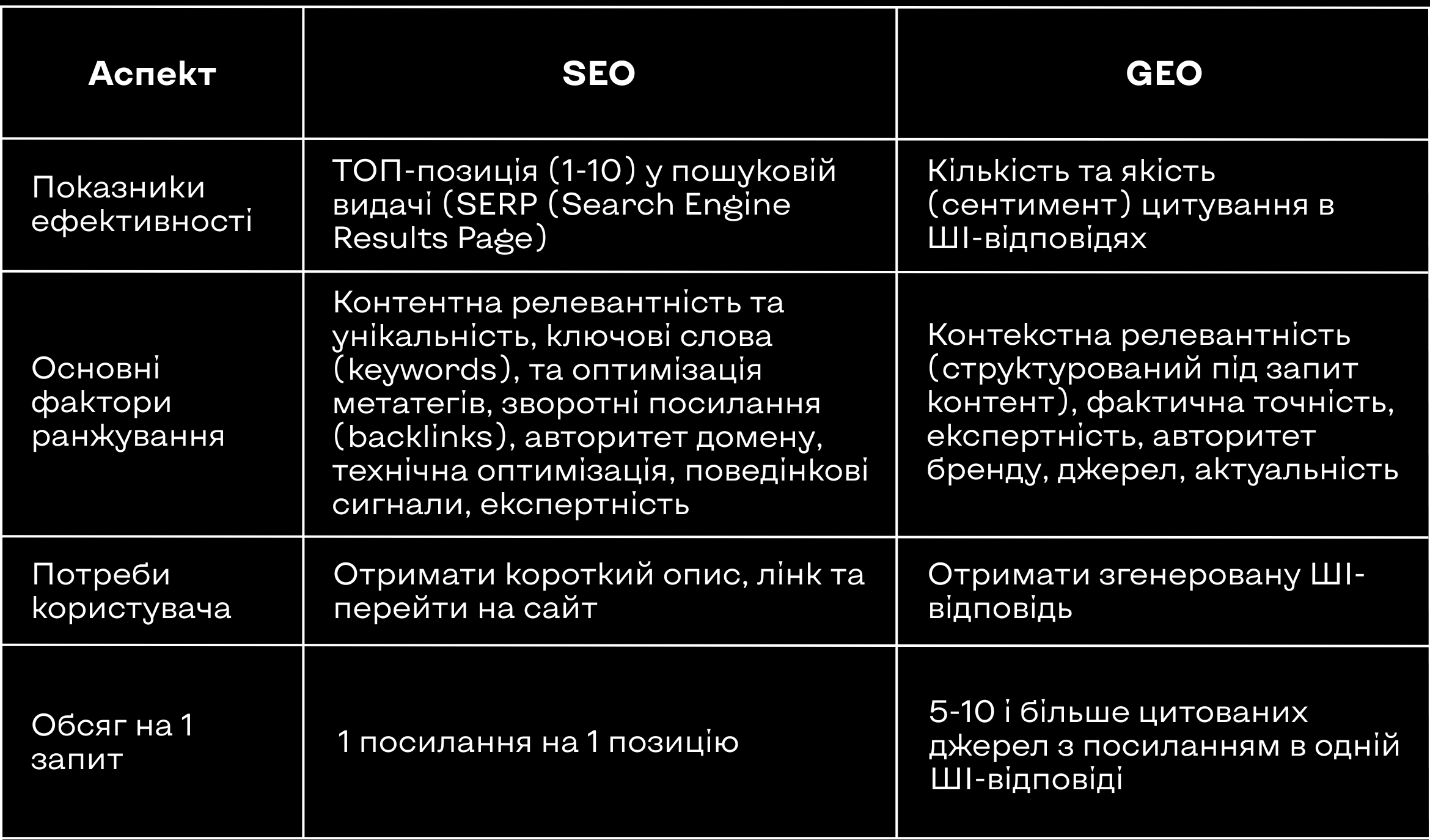 seo geo differences