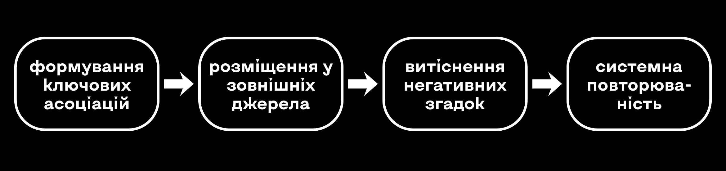 Associative Rescue