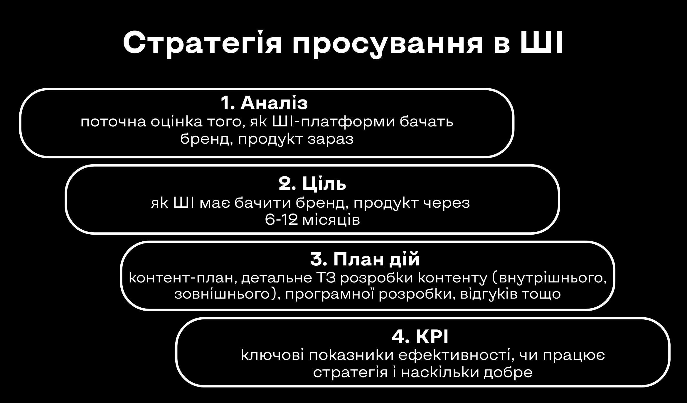 Cтратегія просування в ШІ