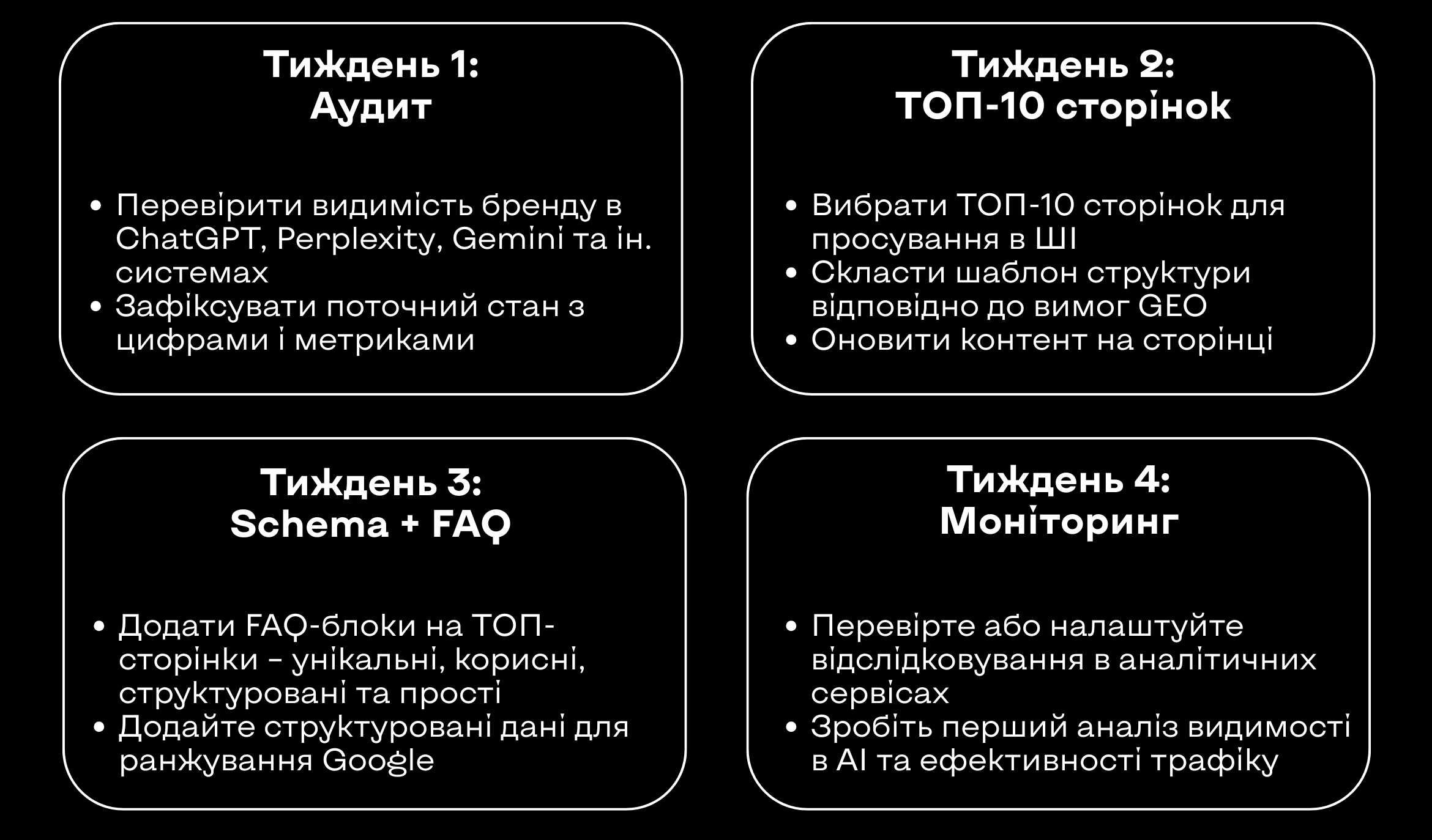 План дій на 30 днів для старту GEO-оптимізації