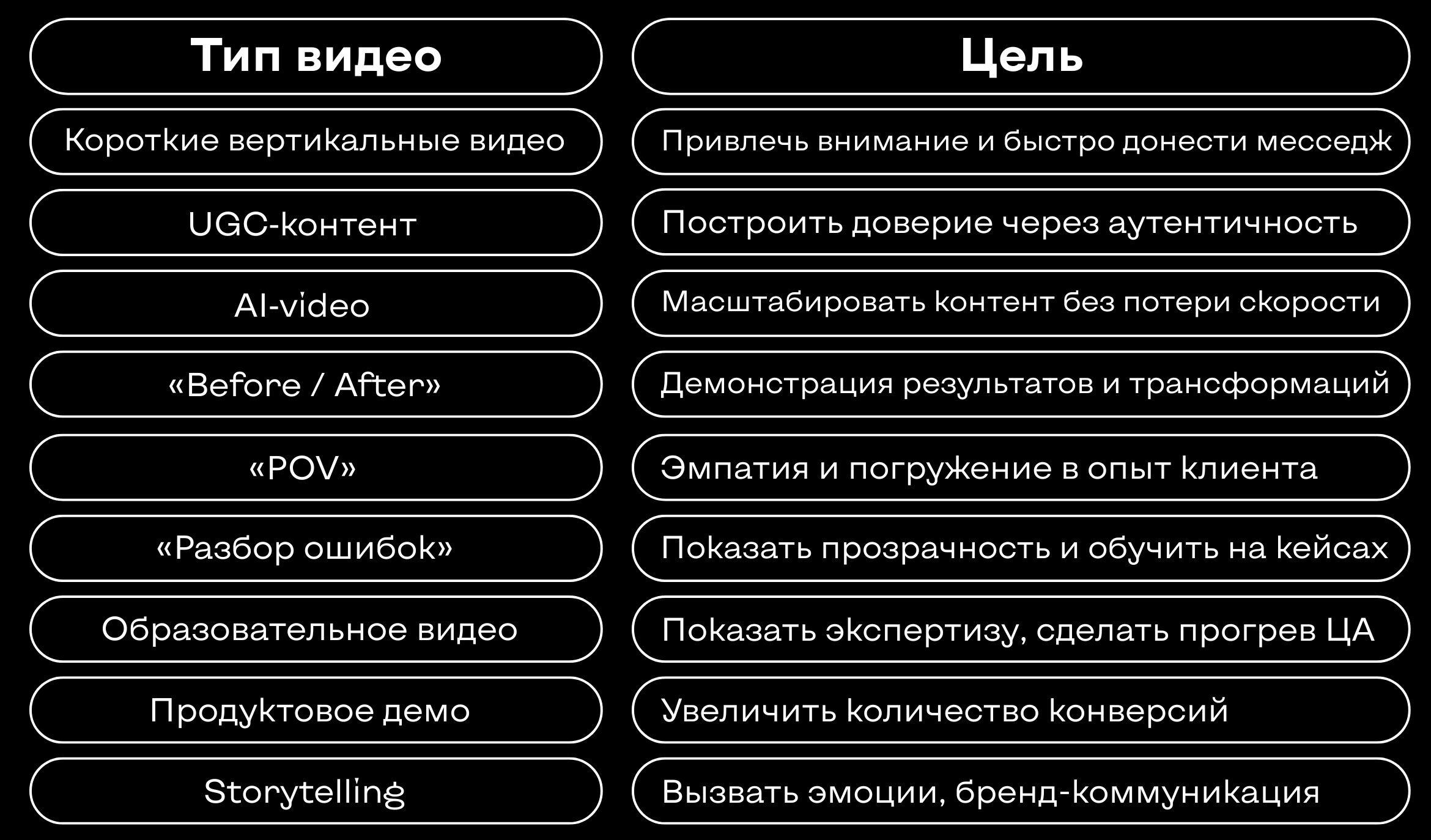 Типы видеоконтента и цели