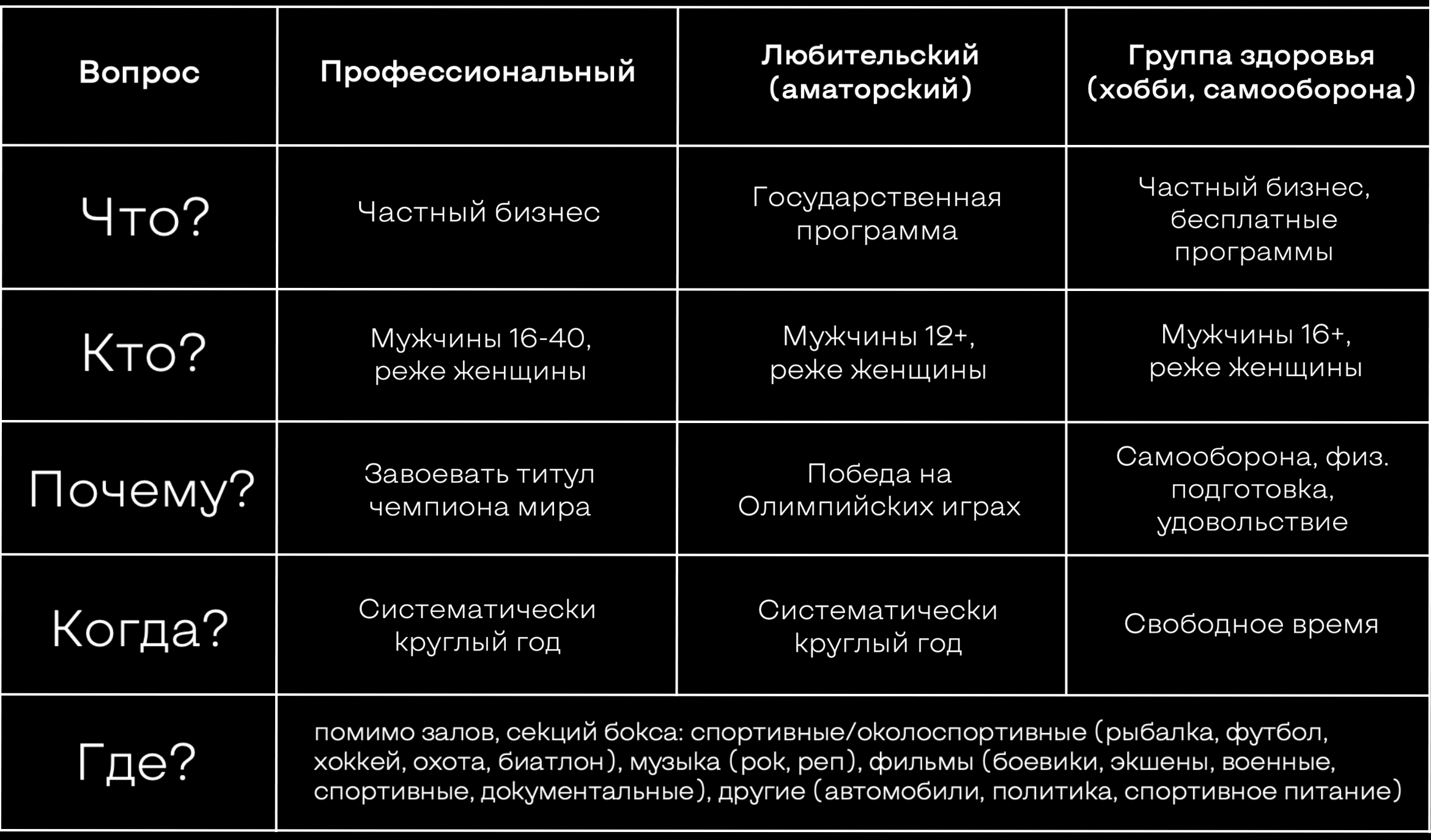 Сегментация целевой аудитории