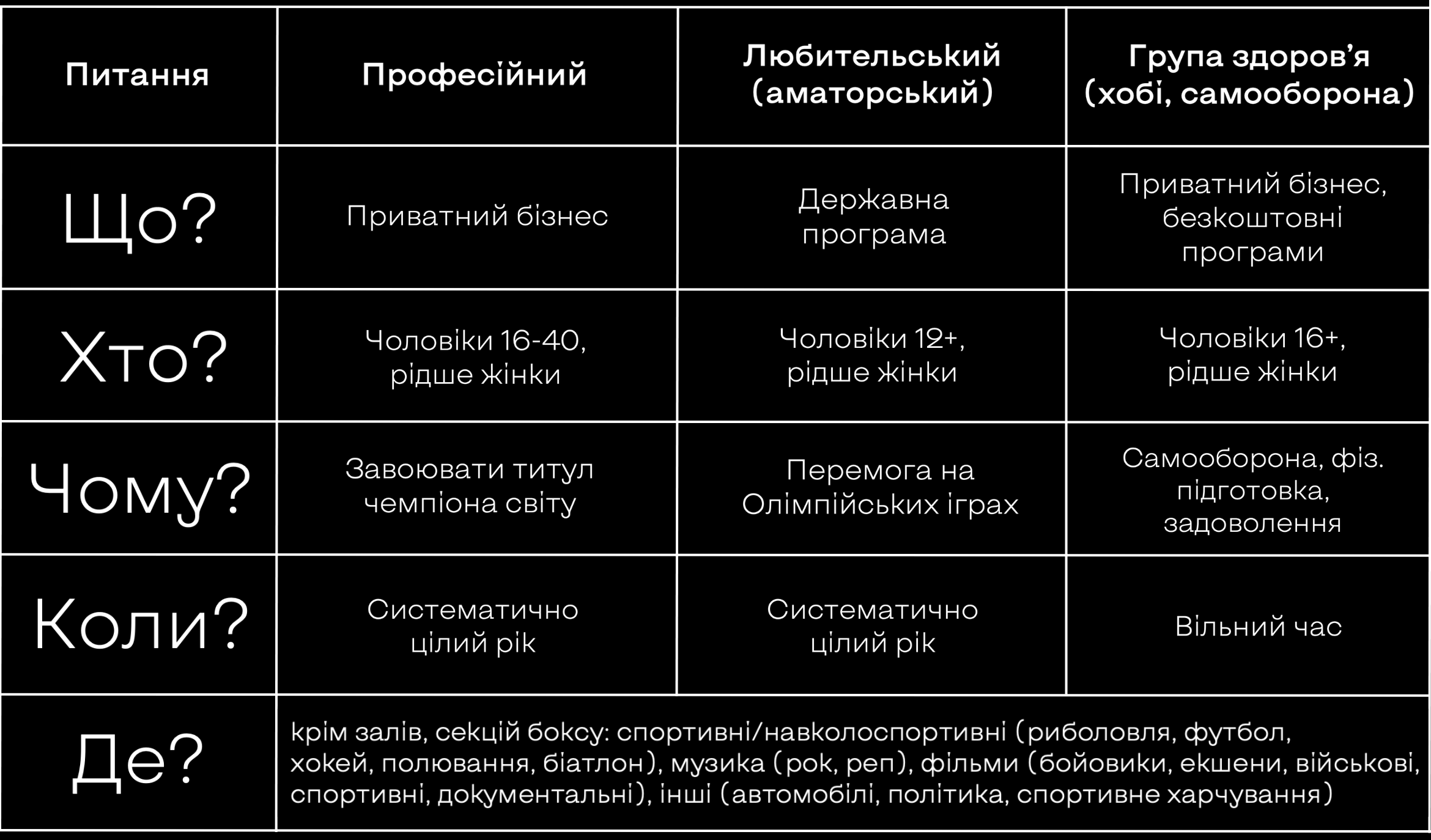 сегментація цільової аудиторії