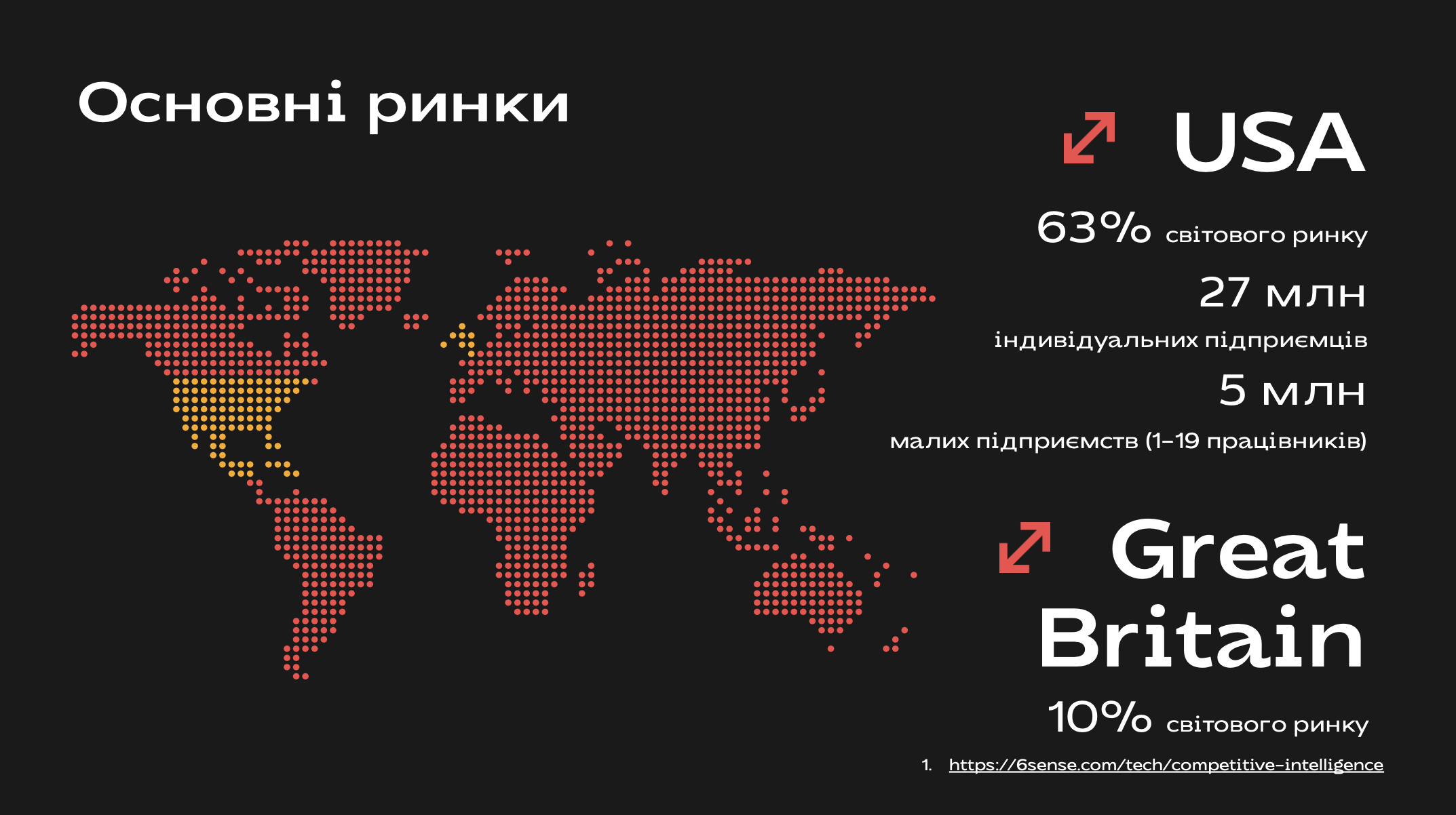 Вибір експортного ринку