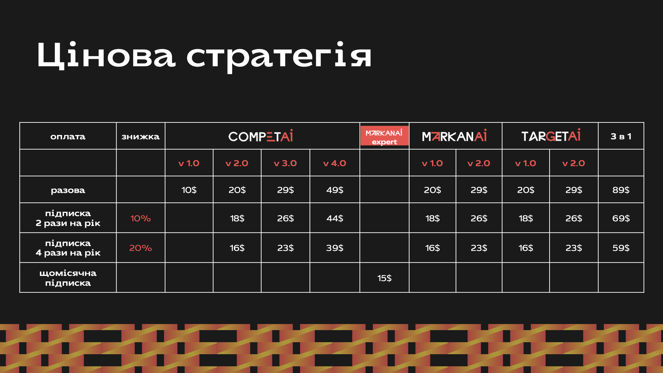 Цінова стратегія CompetAI