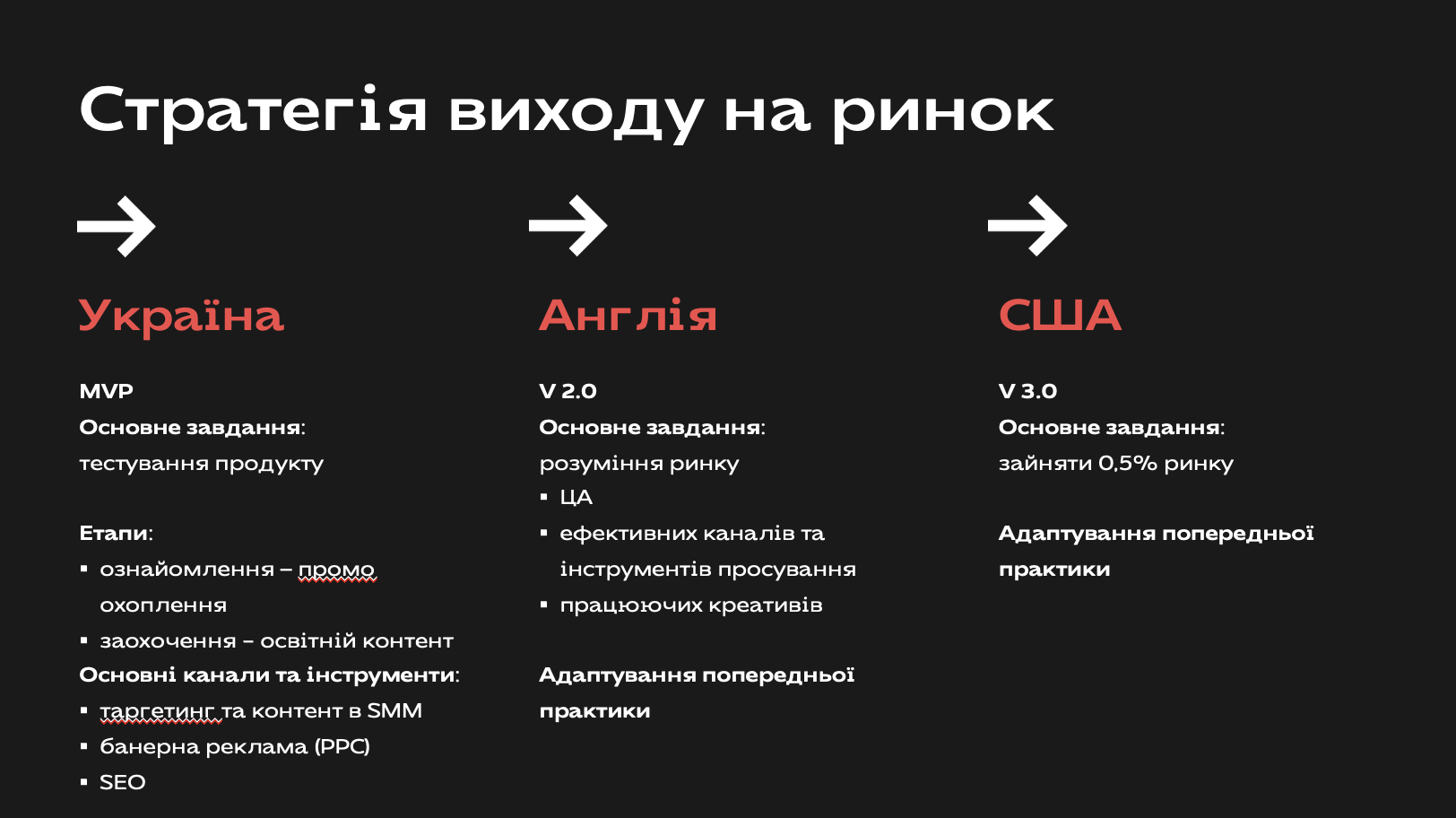 Стратегія виходу на ринок