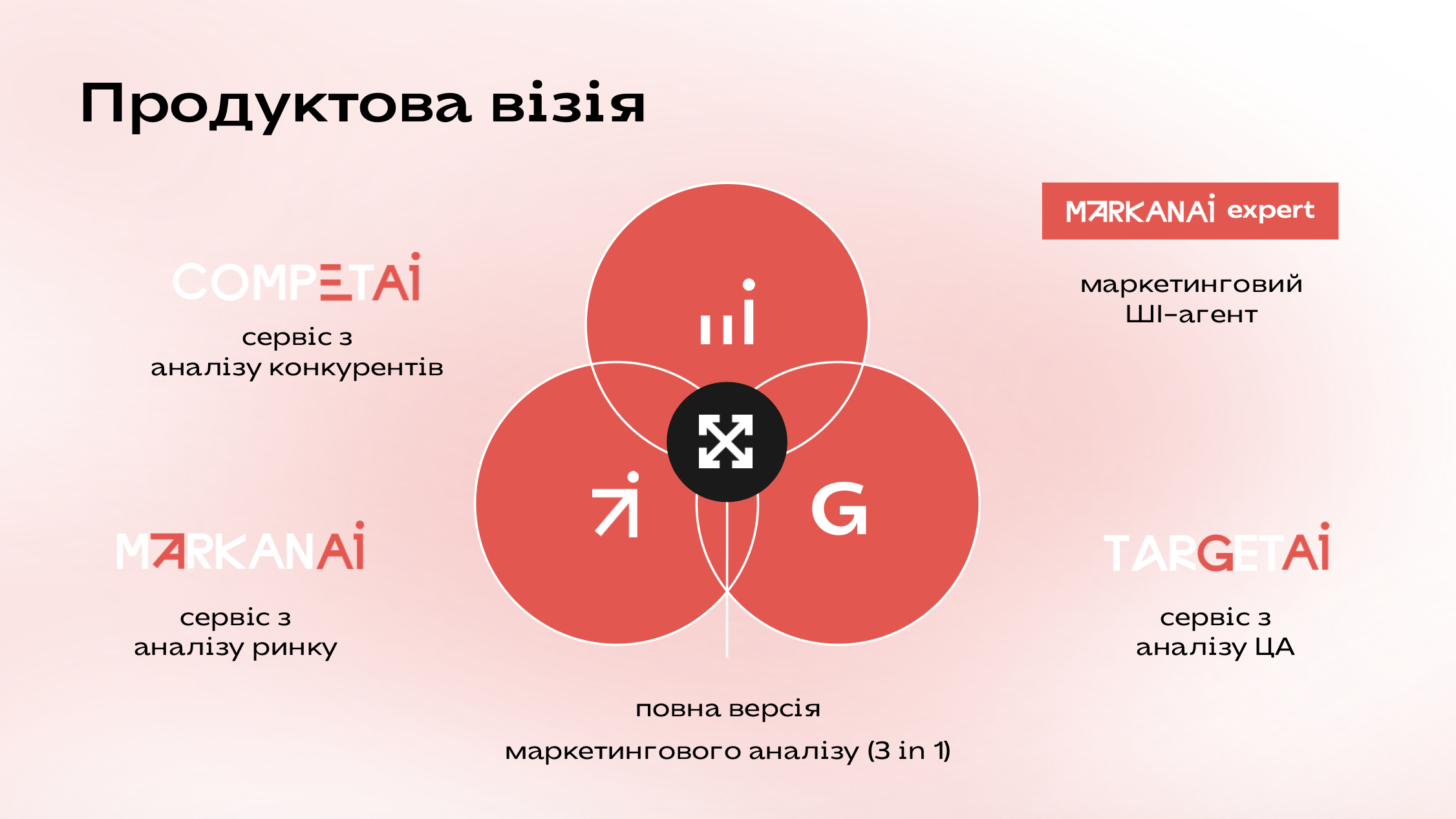 Розвиток стартапу CompetAI