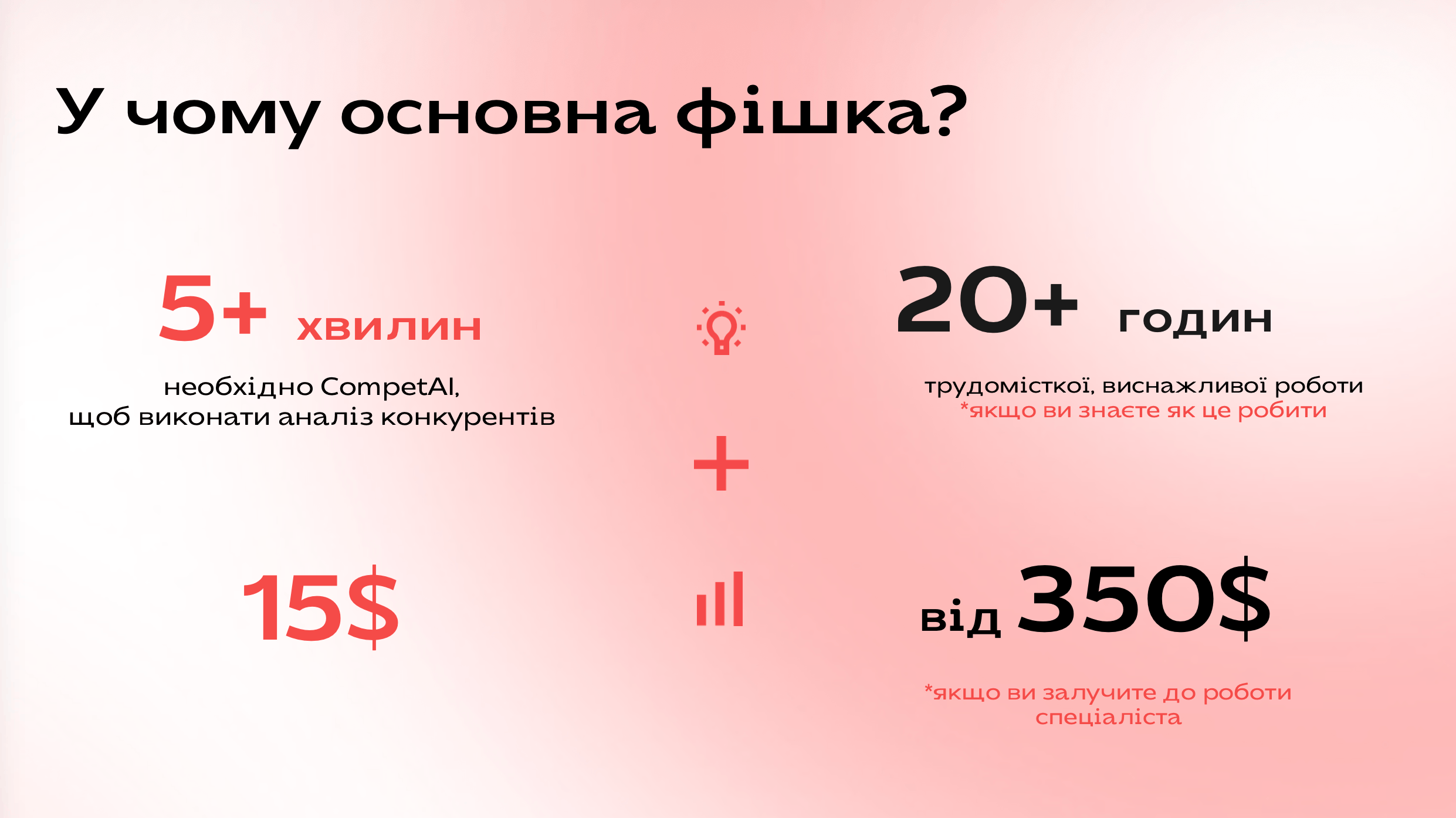 Суть інструменту для аналізу конкурентів CompetAI