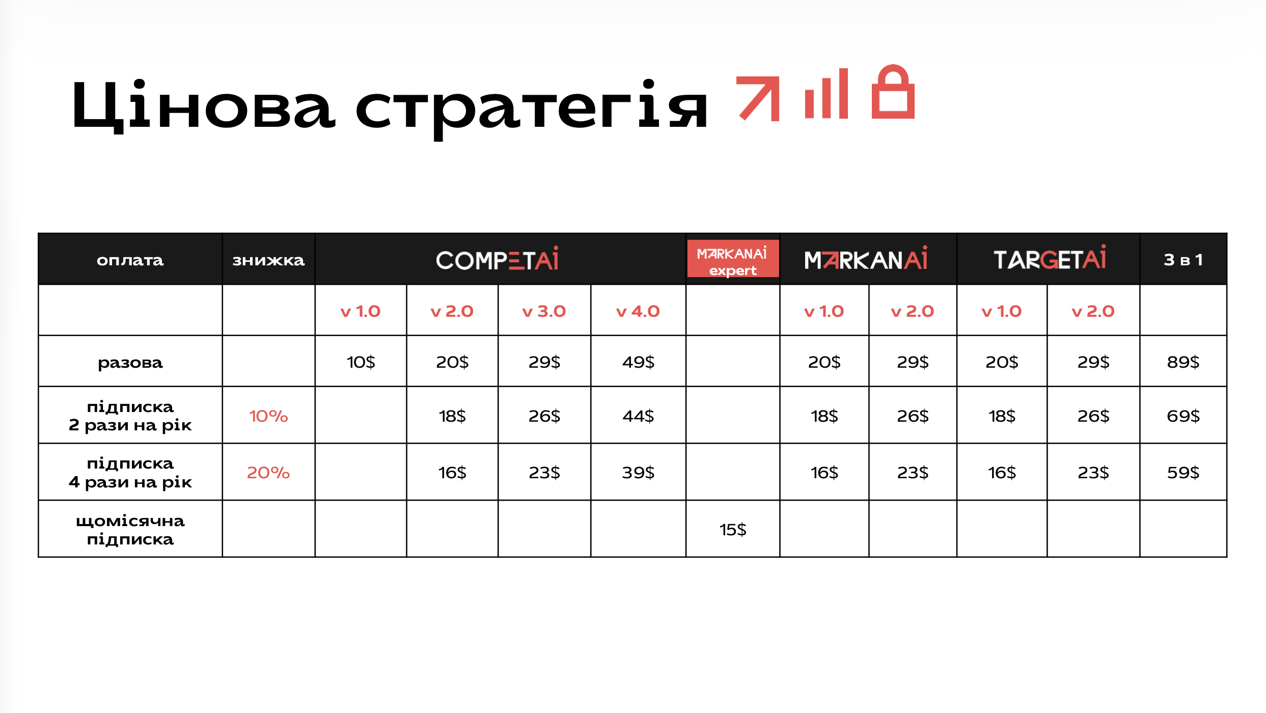 Цінова стратегія стартапу з конкурентної розвідки CompetAI
