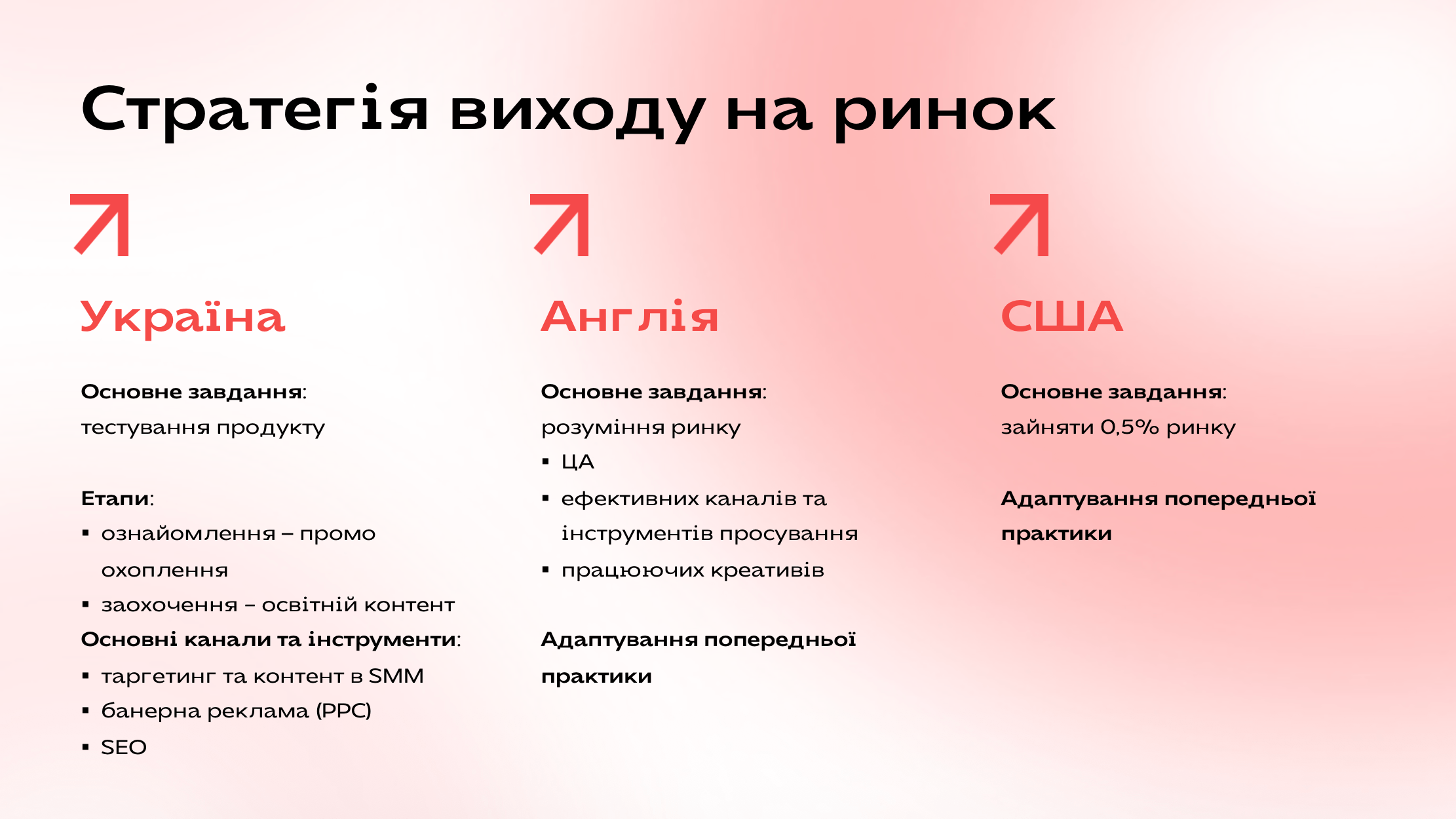 Стратегія виходу на ринок стартапу з конкурентного аналізу CompetAI