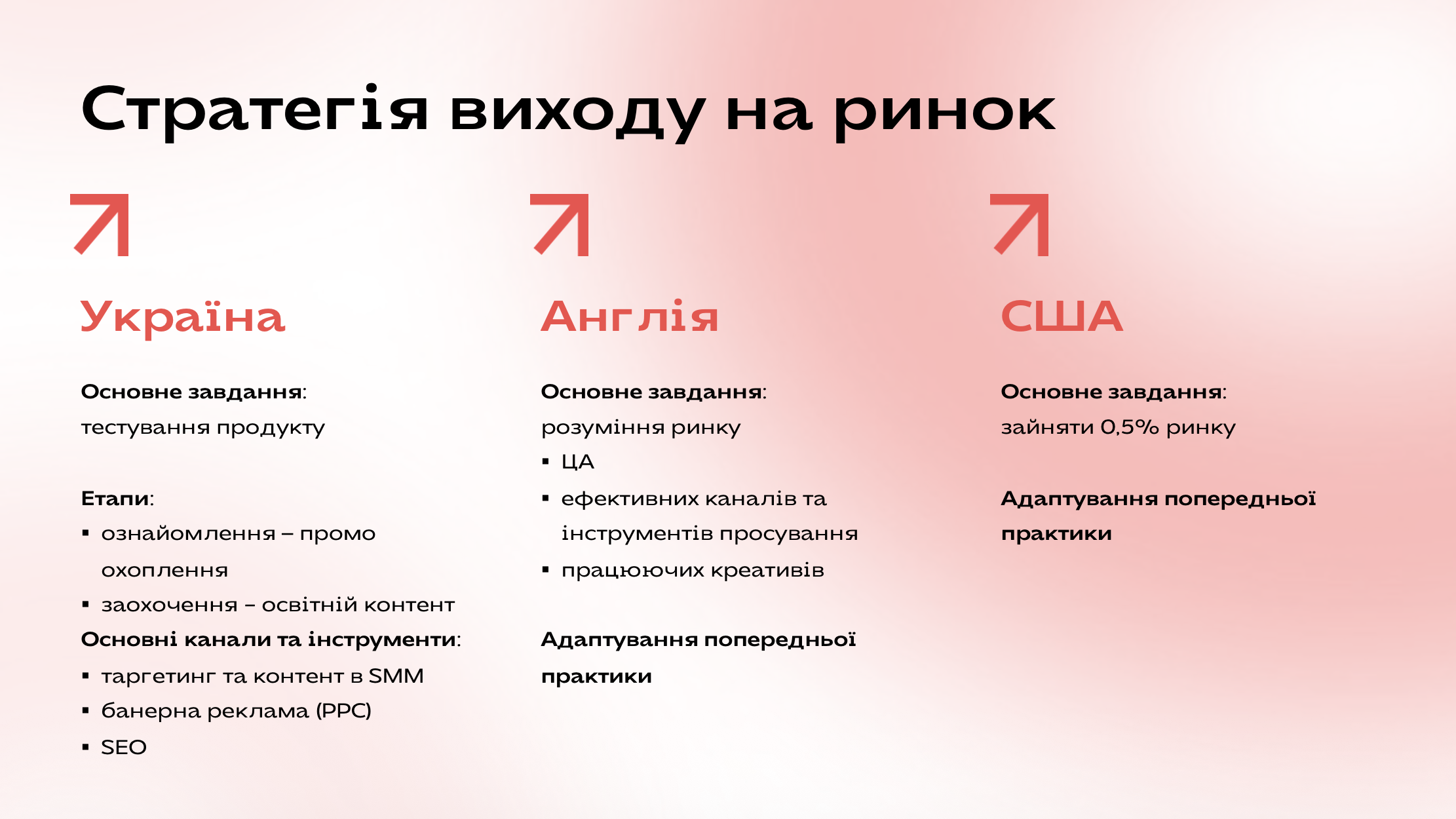 Стратегія виходу на ринок стартапу з конкурентного аналізу CompetAI