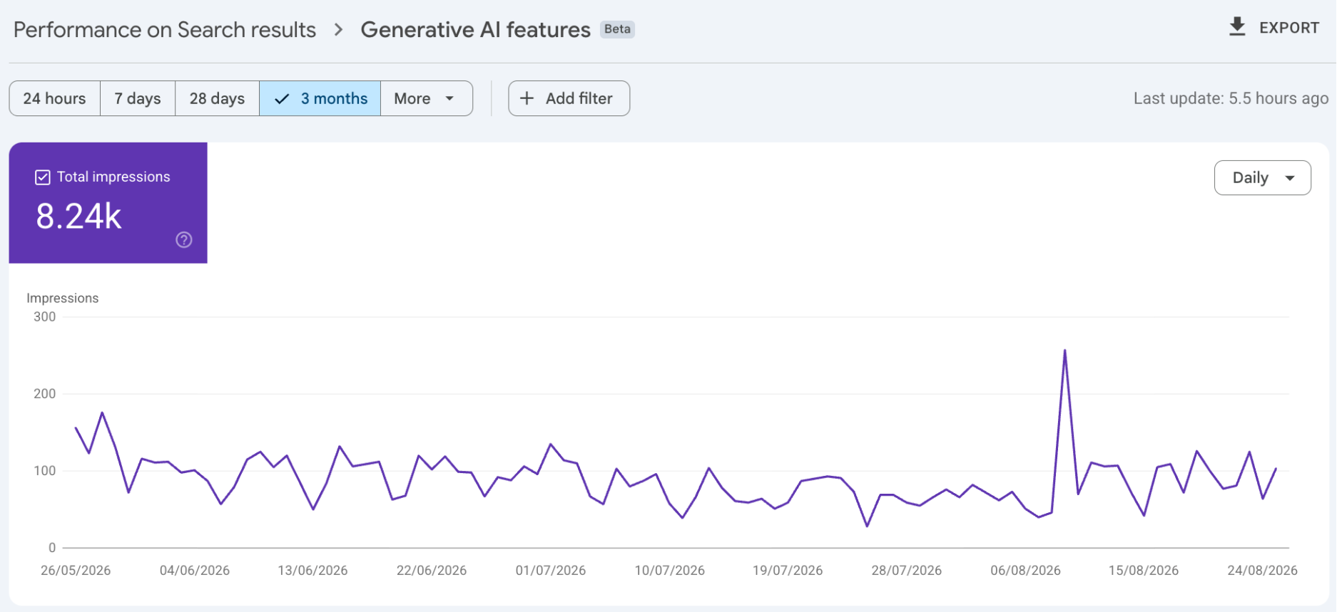 7m-ai-mentions-gsc