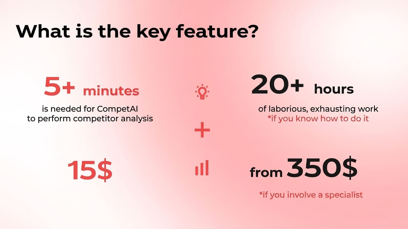 Essence of CompetAI competitor analysis tool