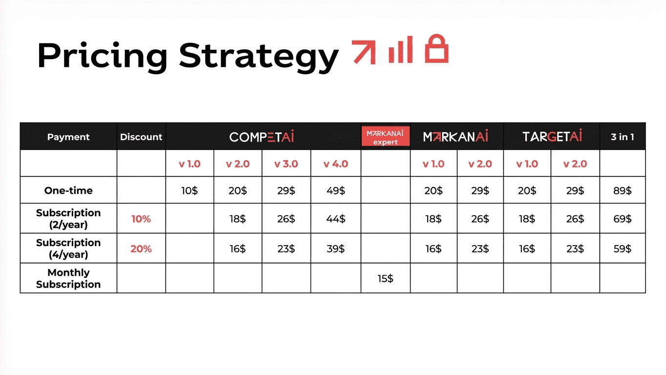 Pricing strategy of CompetAI startup