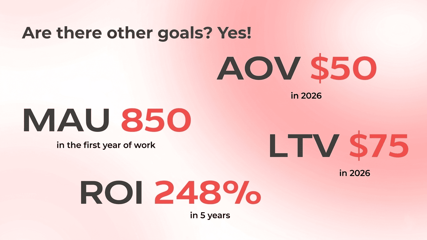 CompetAI financial indicators