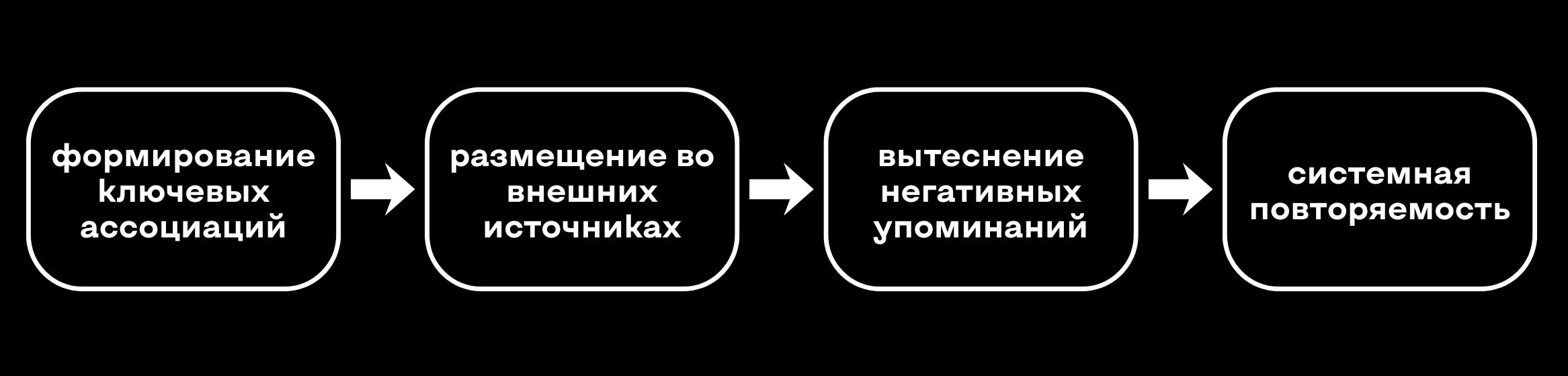 Associative Rescue
