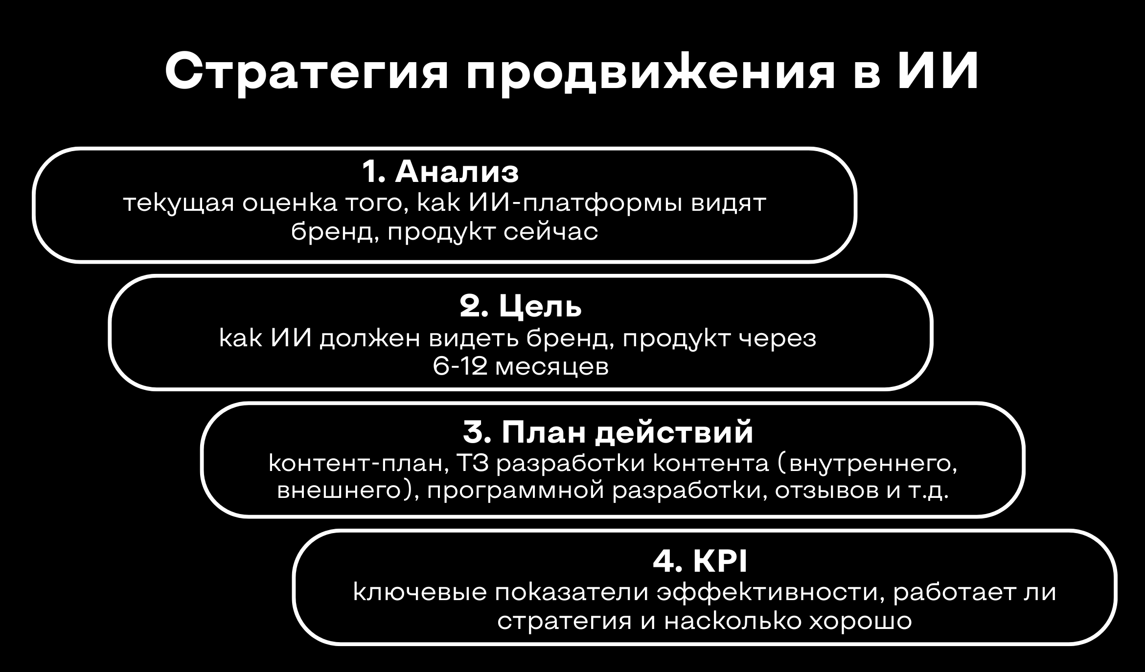 Стратегия продвижения в ИИ