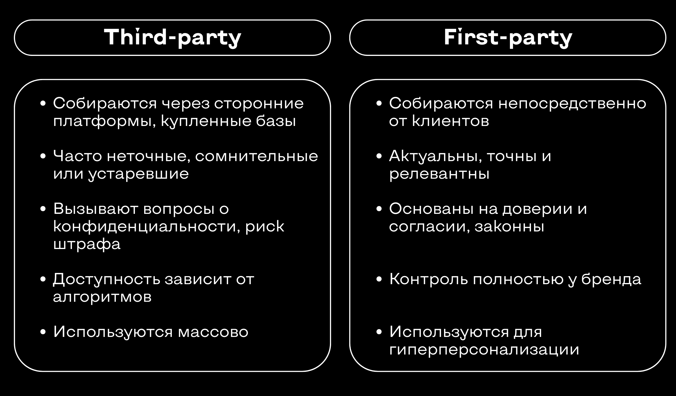 Third-party vs first-party