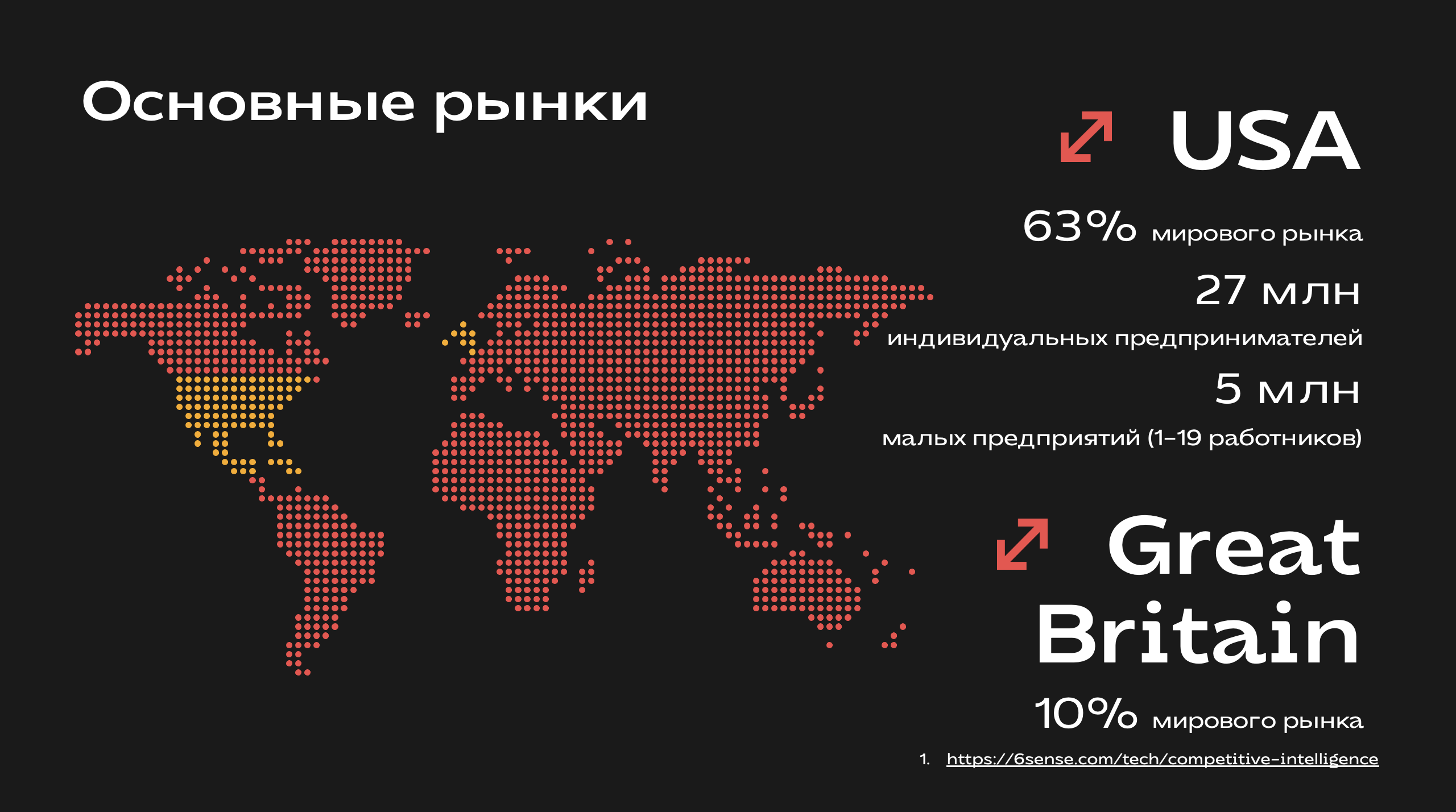 Выбор экспортного рынка