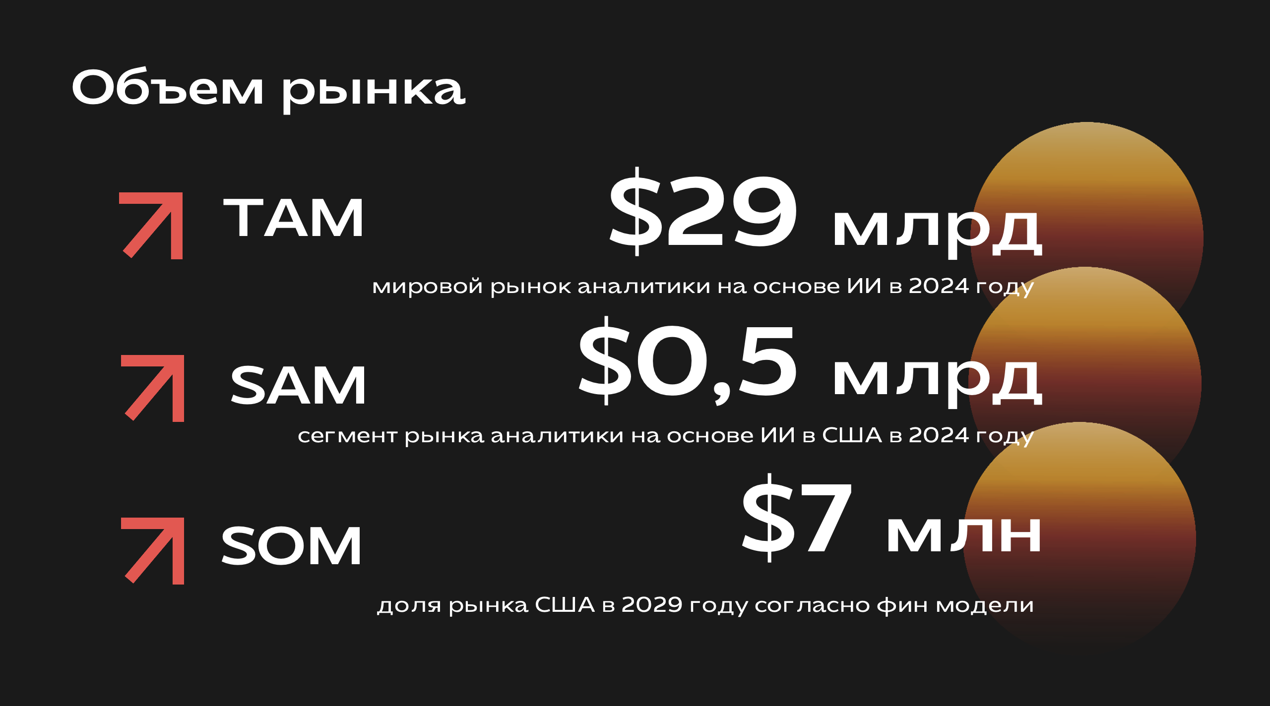 Оценка экспортного потенциала продаж