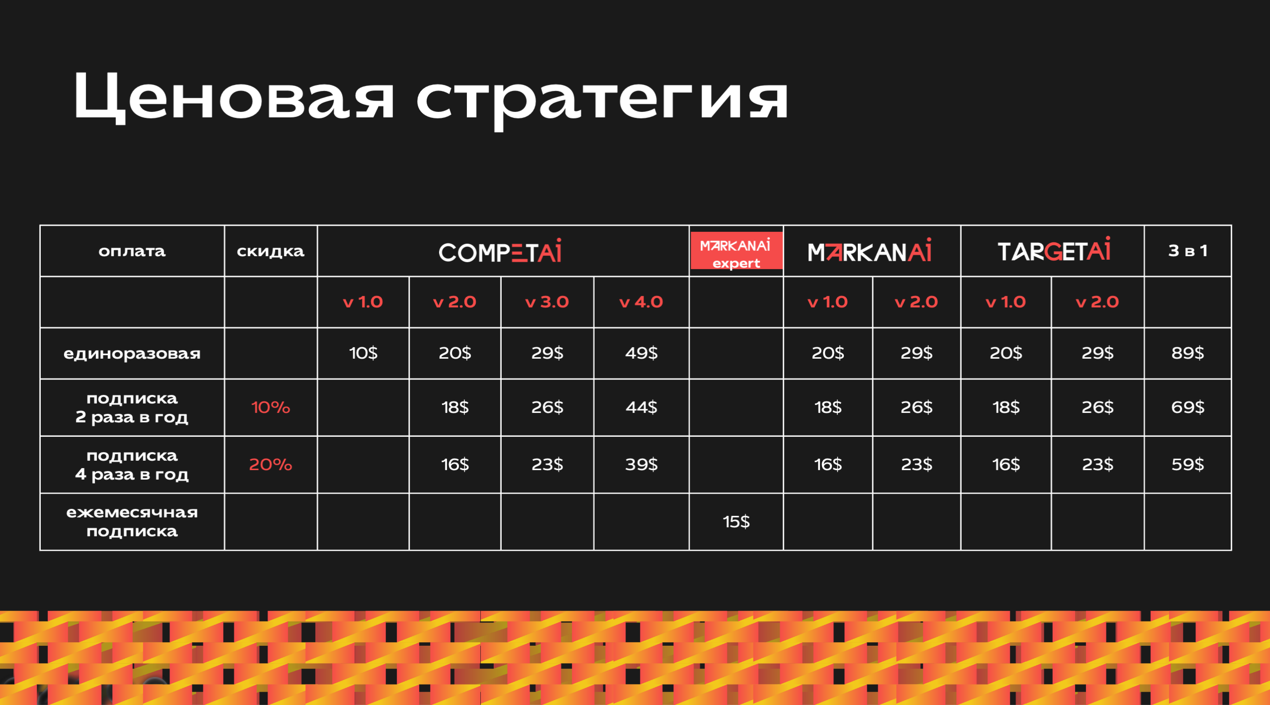 Ценовая стратегия CompetAI