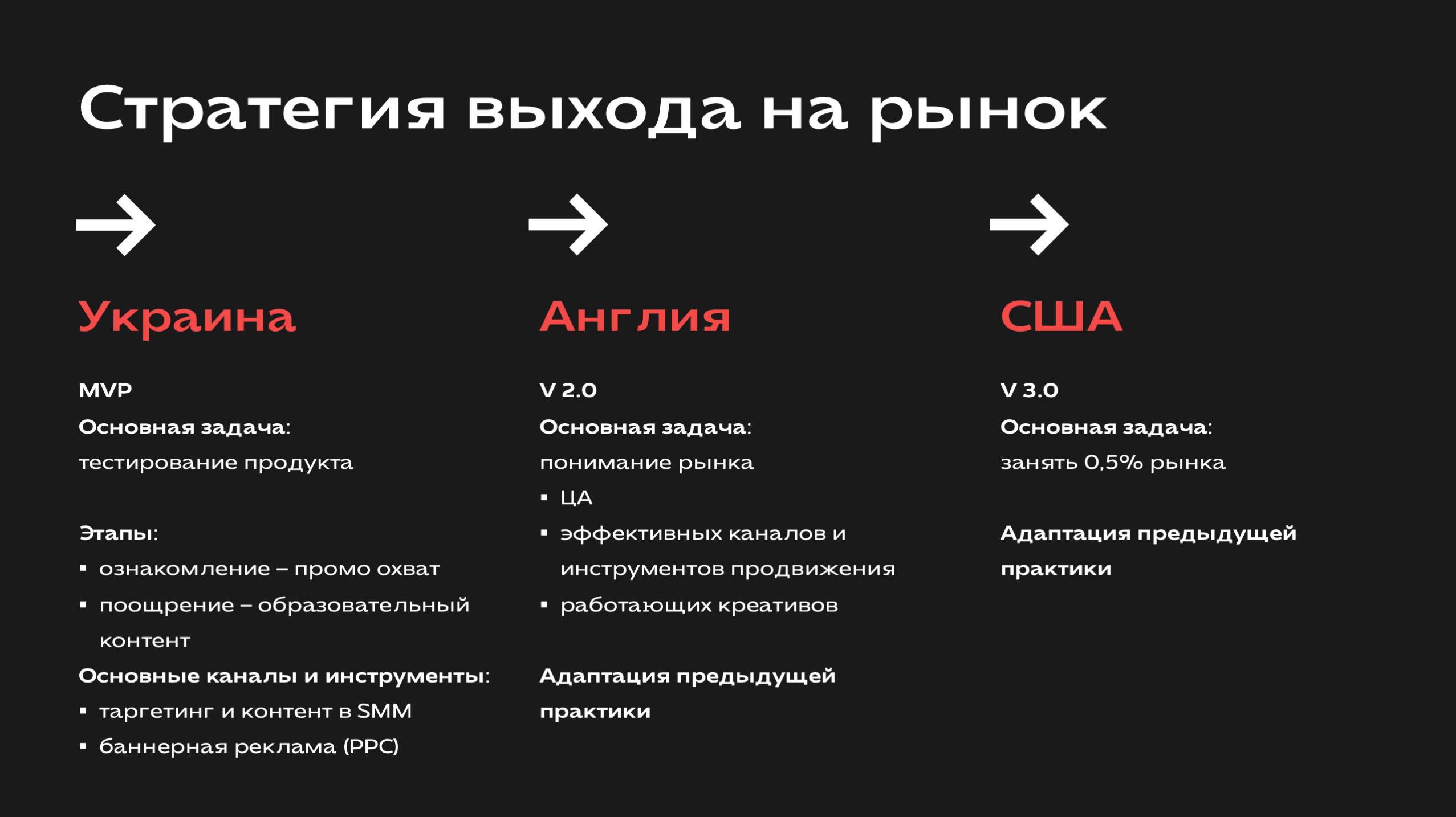 Стратегия выхода на рынок
