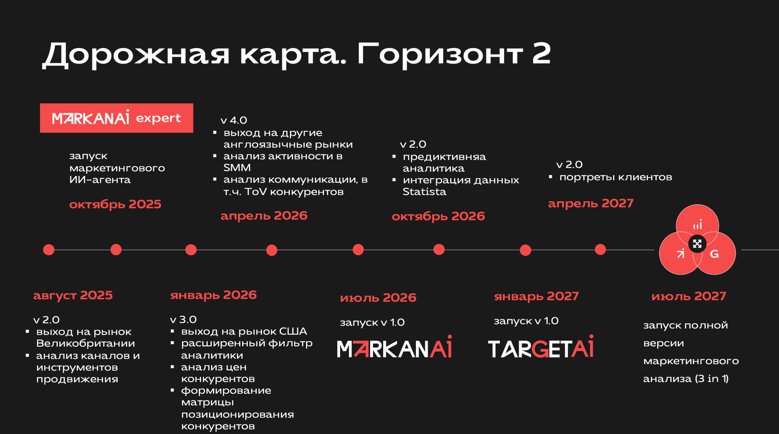 Дорожная карта CompetAI