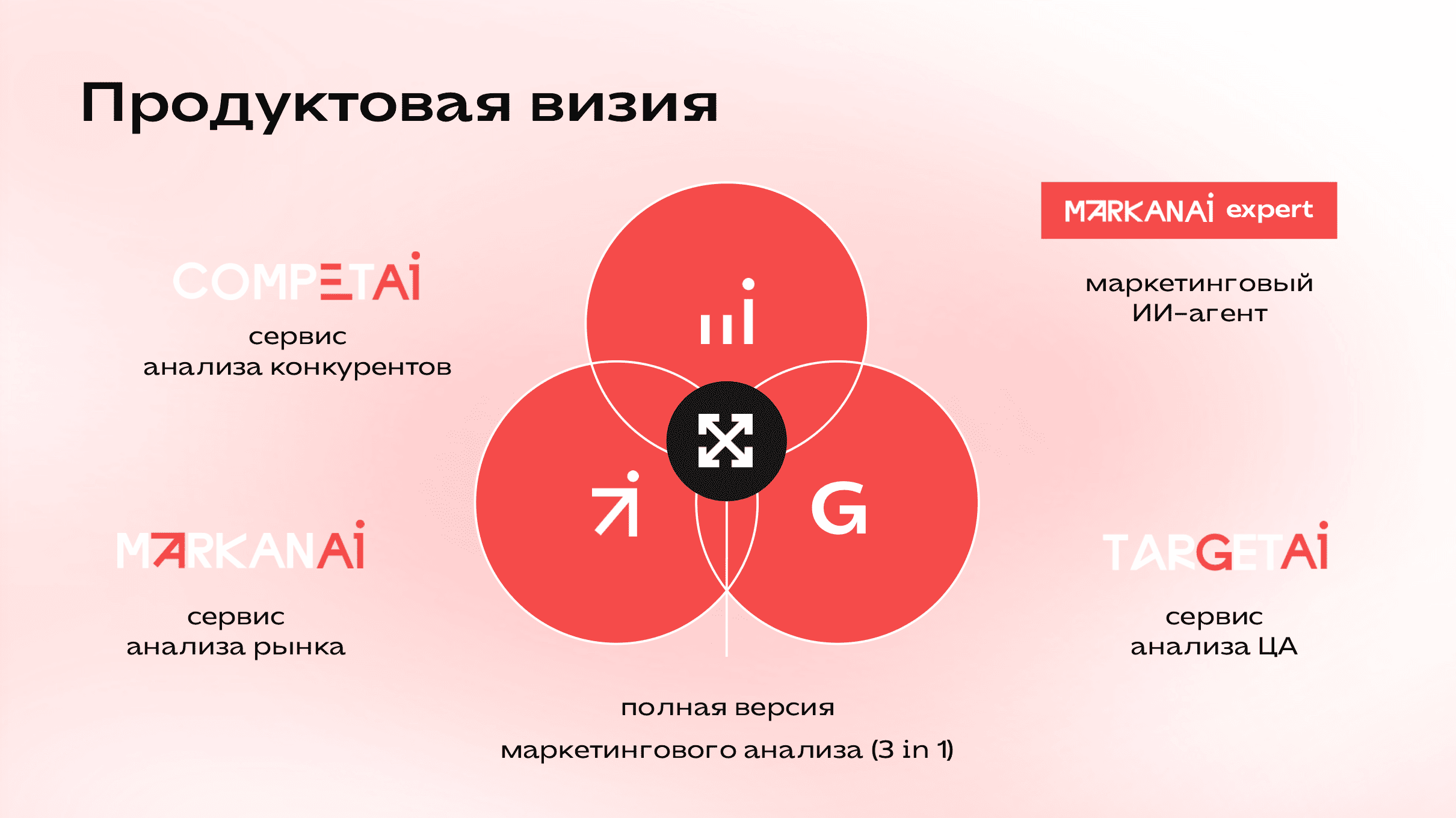 Развитие стартапа CompetAI