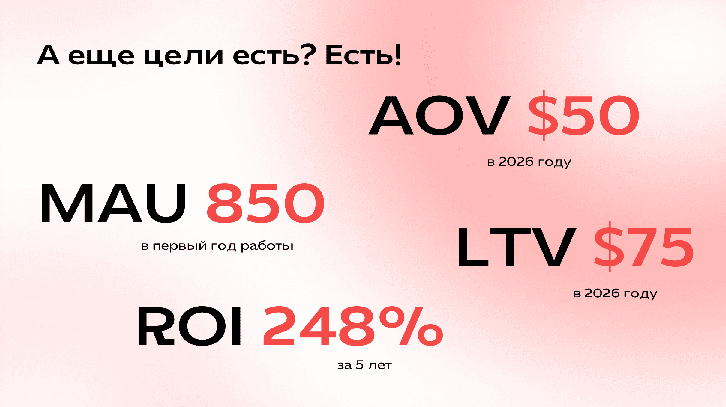 Финансовые показатели CompetAI